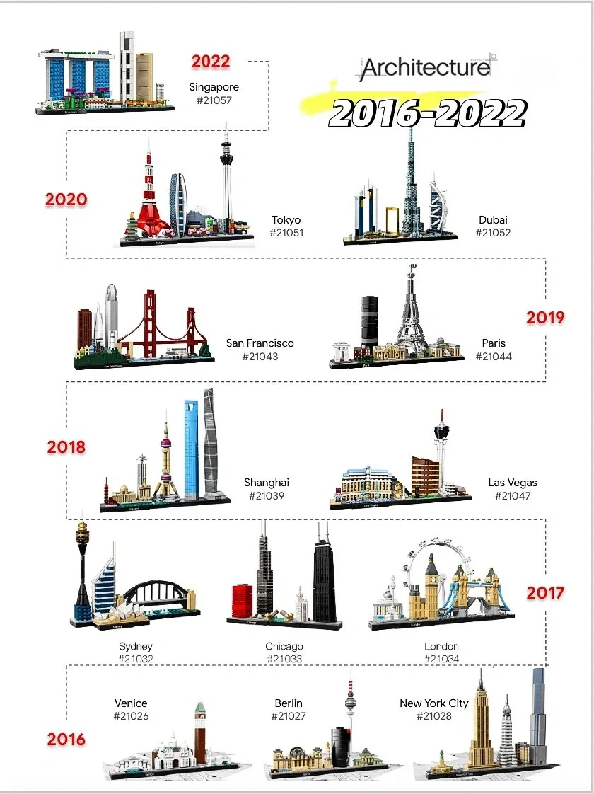 Ideas 2016-2022 Architecture S - Model Kit Centaur ulasan dan harga