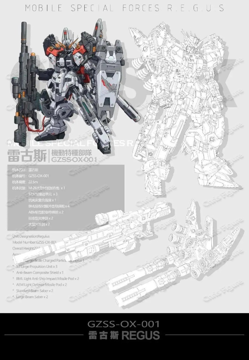 In Stock ZZA REGUS GZSS-OX-001 - Model Kit Regus ulasan dan harga